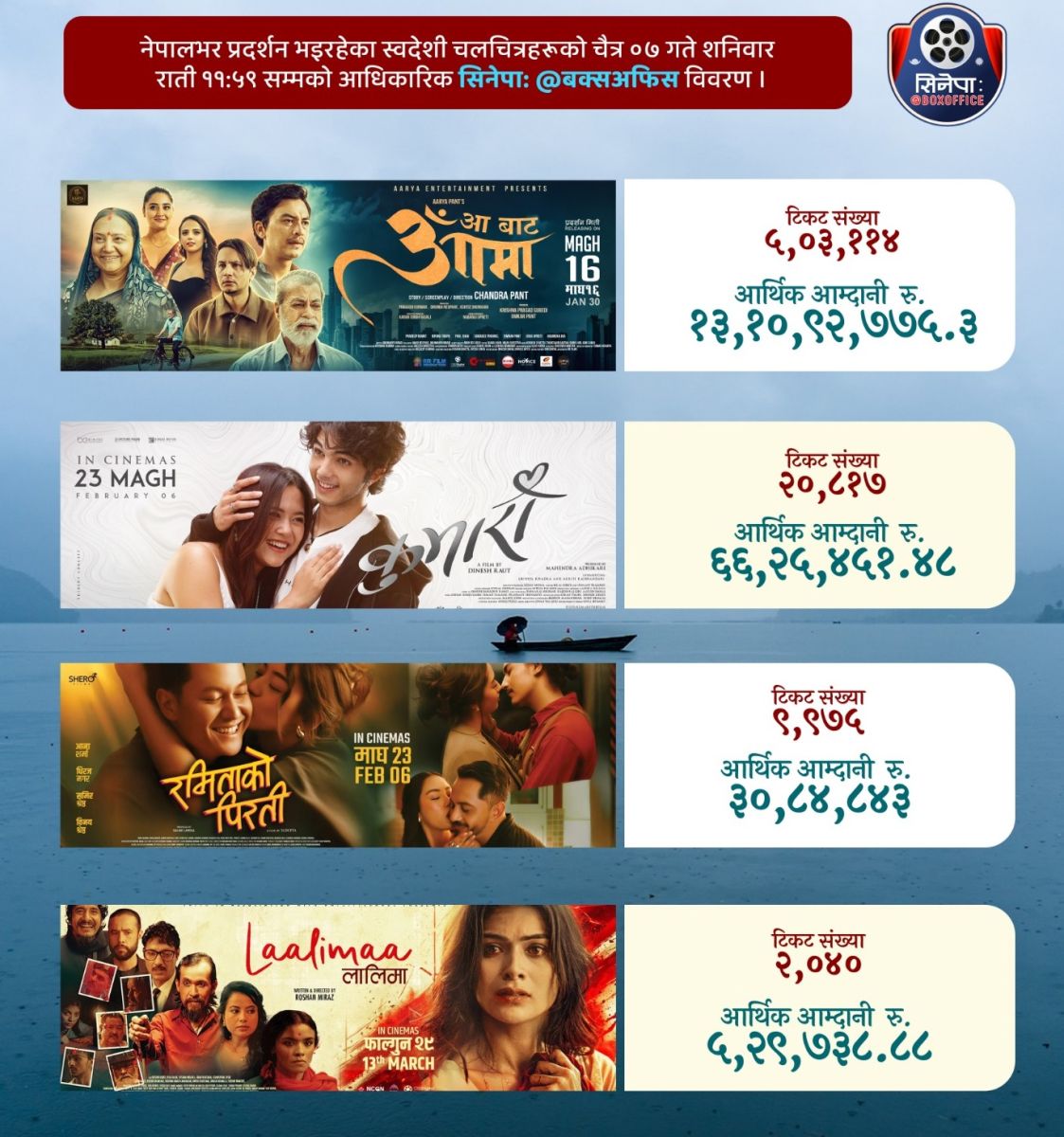 box office
